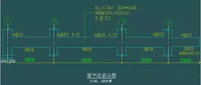 平法 、梁 、 配筋的經(jīng)典算法