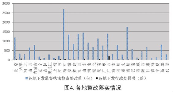 住建部:工程質(zhì)量終身責(zé)任制落實情況通報