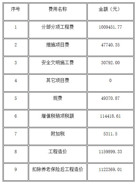 工程造價預(yù)算明細表