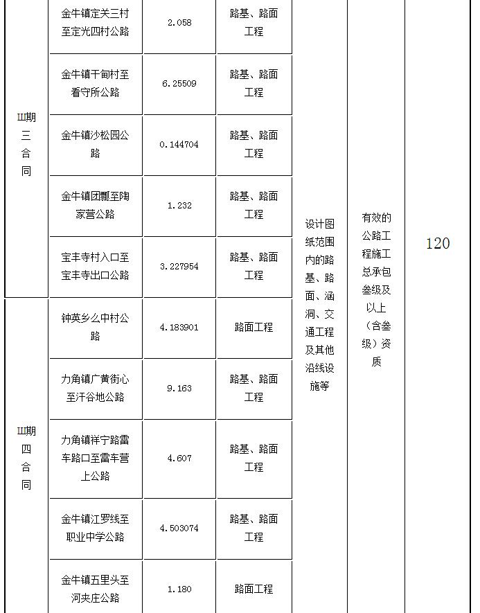 標(biāo)段劃分、招標(biāo)內(nèi)容及計劃工期2