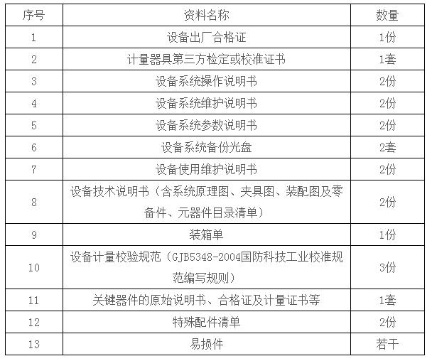 表6：隨機資料及隨機工具