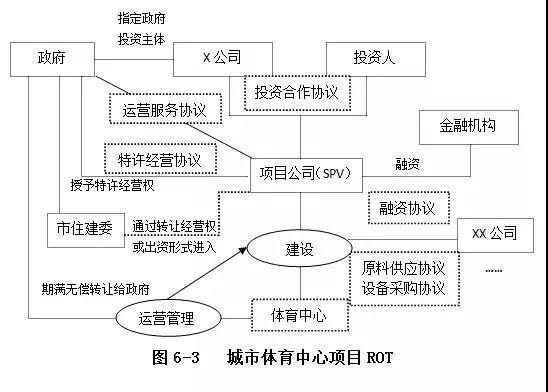 PPP運作模式詳解