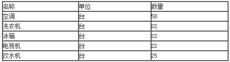 競標內(nèi)容