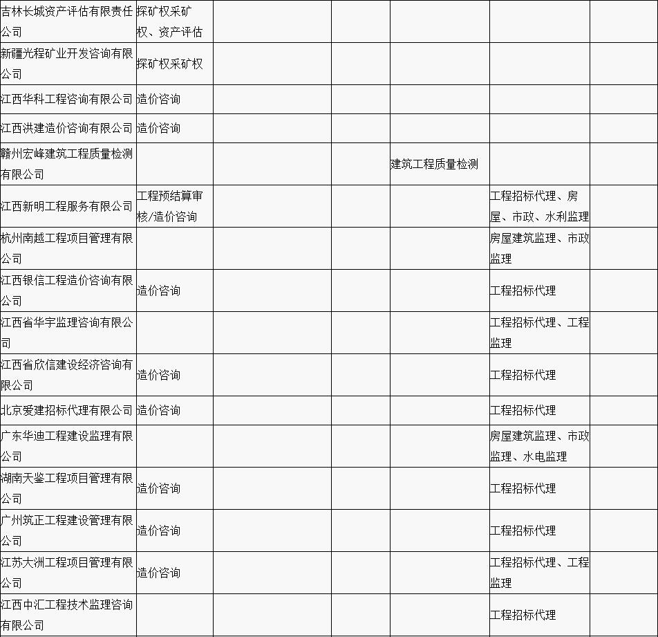 贛縣區(qū)“行政審批中介服務(wù)超市”中介機(jī)構(gòu)入駐名單公示（第一批）