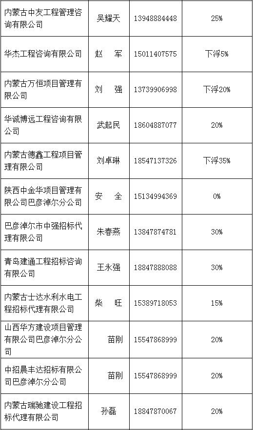 招標代理機構中介名單