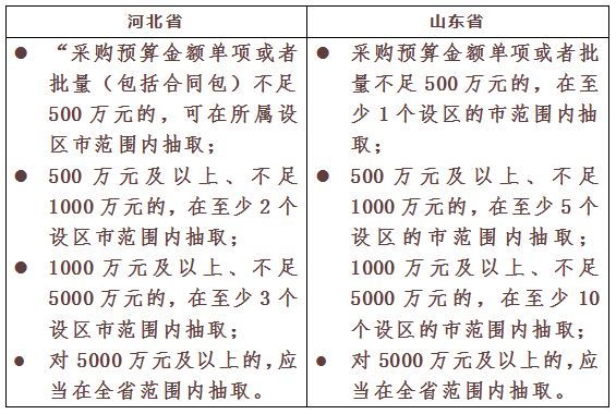 采購代理機(jī)構(gòu)