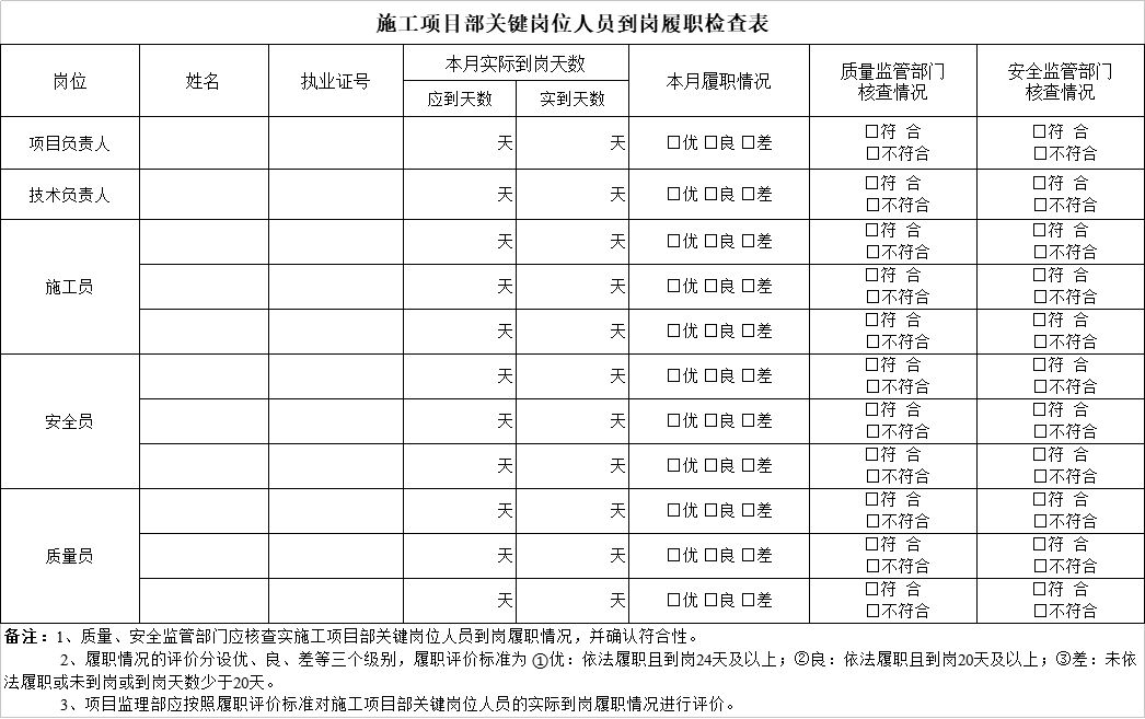 施工項(xiàng)目部關(guān)鍵人員到崗履職檢查表