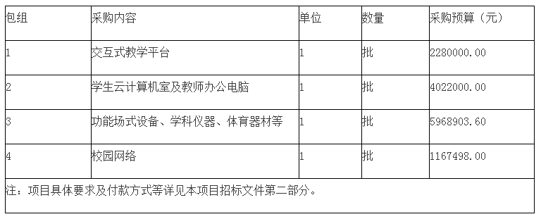 采購(gòu)內(nèi)容