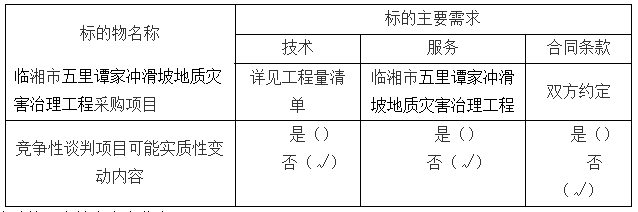 采購項(xiàng)目的主要需求及談判可能實(shí)質(zhì)性變動內(nèi)容