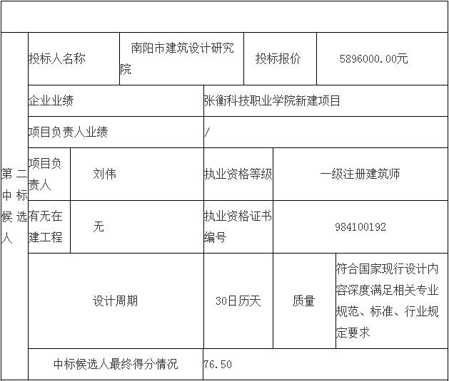 鄧州市婦幼保健院整體搬遷項目勘察、設(shè)計、監(jiān)理（第二標段：設(shè)計）