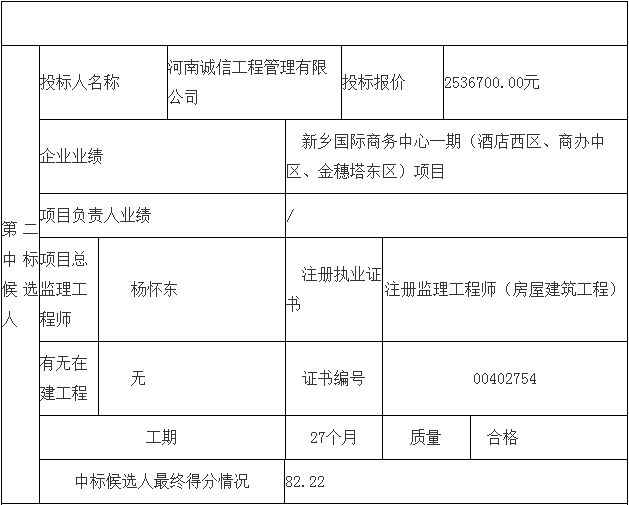 鄧州市婦幼保健院整體搬遷項目勘察、設(shè)計、監(jiān)理（第三標段：監(jiān)理）