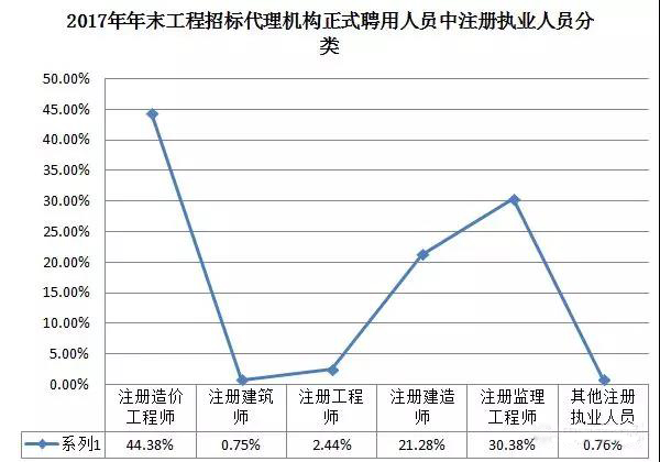 招標代理機構(gòu)