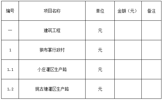 鹽池縣2018年脫貧富民村組道路建設(shè)項目-七標(biāo)段