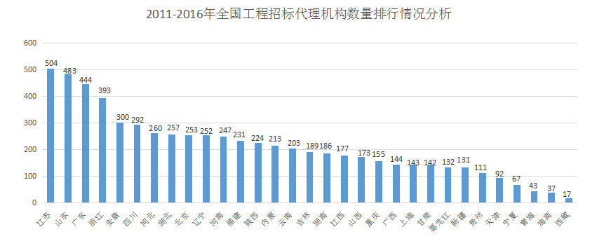 開招標(biāo)代理公司前景如何