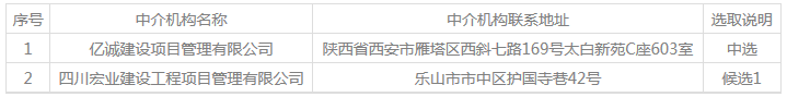  雙柏縣查姆公園查姆山景觀瀑布建設項目采購工程造價咨詢服務及建設工程招標代理服務 