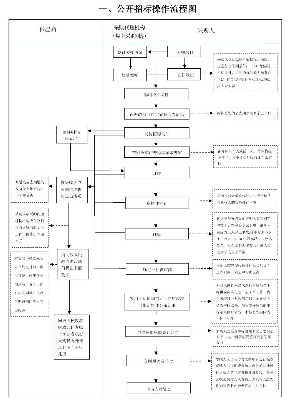 采購代理機(jī)構(gòu)