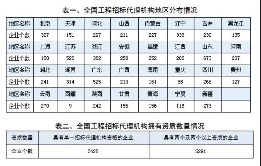 招標代理機構(gòu)