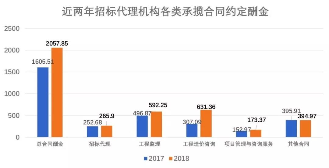 招標代理機構(gòu)