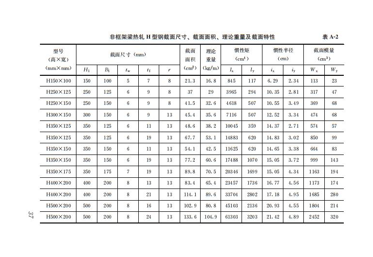 鋼結(jié)構(gòu)住宅主要構(gòu)件尺寸指南