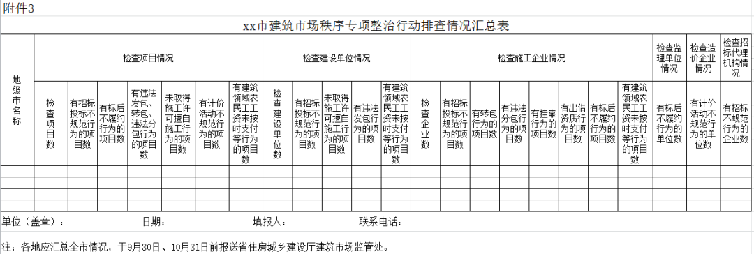 xx市建筑市場秩序?qū)ｍ椪涡袆犹幚砬闆r匯總表