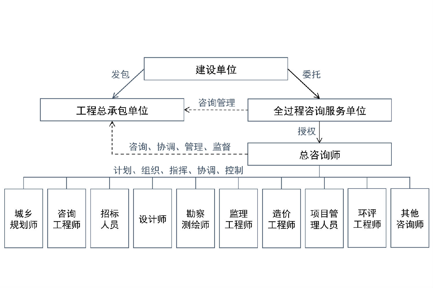 示意圖