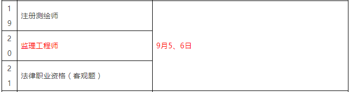 重磅！總監(jiān)任職要求大改，不用注冊監(jiān)理工程師也能擔(dān)任！