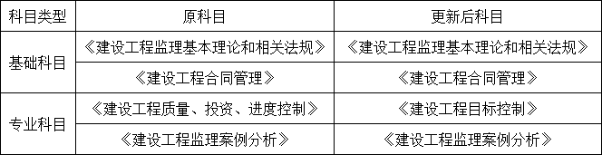 重磅！總監(jiān)任職要求大改，不用注冊監(jiān)理工程師也能擔(dān)任！