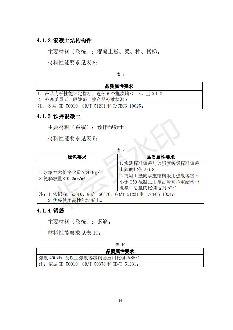 財(cái)政部 住房和城鄉(xiāng)建設(shè)部關(guān)于政府采購(gòu)支持綠色建材促進(jìn)建筑品質(zhì)提升試點(diǎn)工作的通知