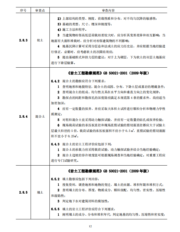 巖土工程勘察文件技術審查要點（2020版）