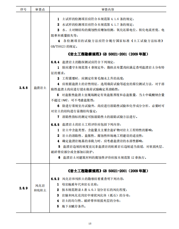 巖土工程勘察文件技術審查要點（2020版）