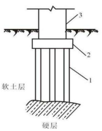 如何預(yù)防樁基礎(chǔ)橋梁斷樁？