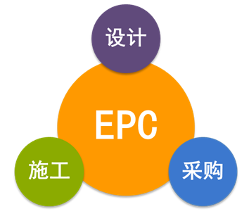 EPC總承包合同的十二類常見風(fēng)險(xiǎn)該如何規(guī)避，答案在這！