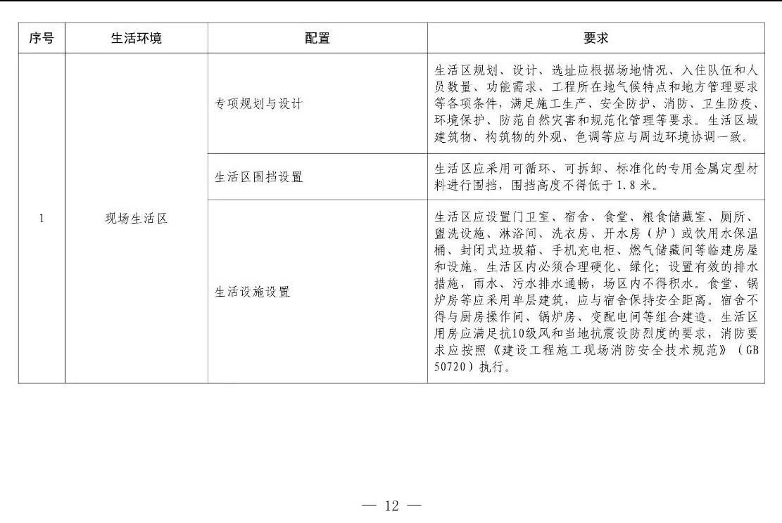 住建部等12部門聯(lián)合發(fā)文，未來5年建筑工人改革大方向定了！