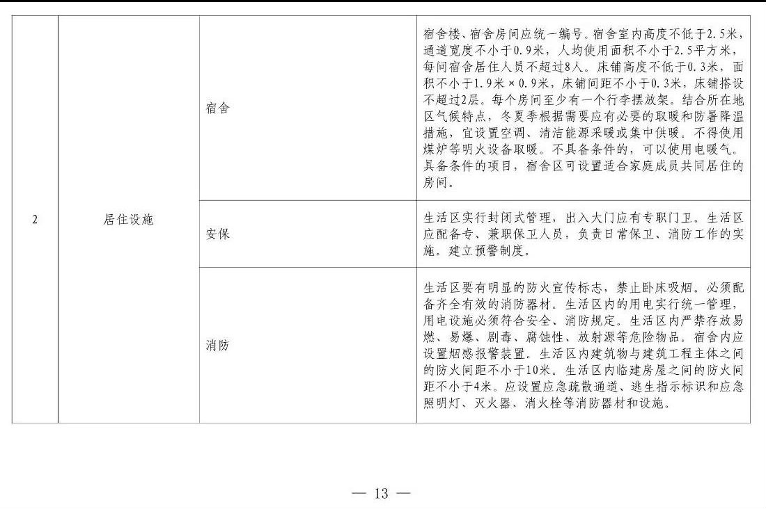 住建部等12部門聯(lián)合發(fā)文，未來5年建筑工人改革大方向定了！