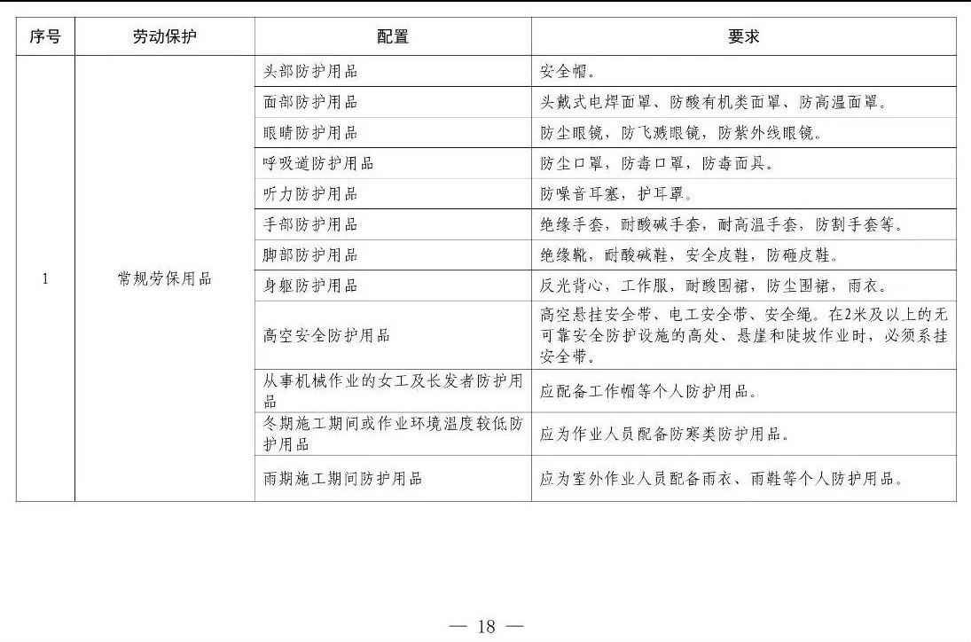 住建部等12部門聯(lián)合發(fā)文，未來5年建筑工人改革大方向定了！