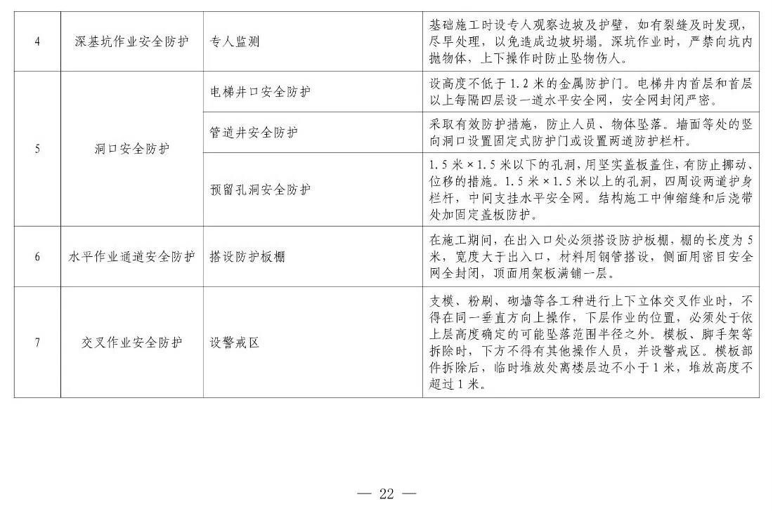 住建部等12部門聯(lián)合發(fā)文，未來5年建筑工人改革大方向定了！