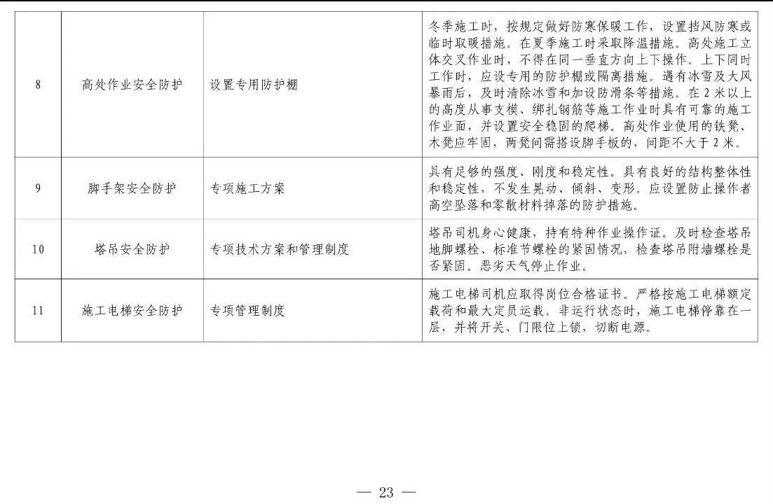 住建部等12部門聯(lián)合發(fā)文，未來5年建筑工人改革大方向定了！