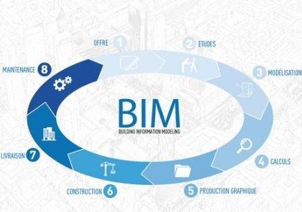 你還認(rèn)為BIM是建模嗎？