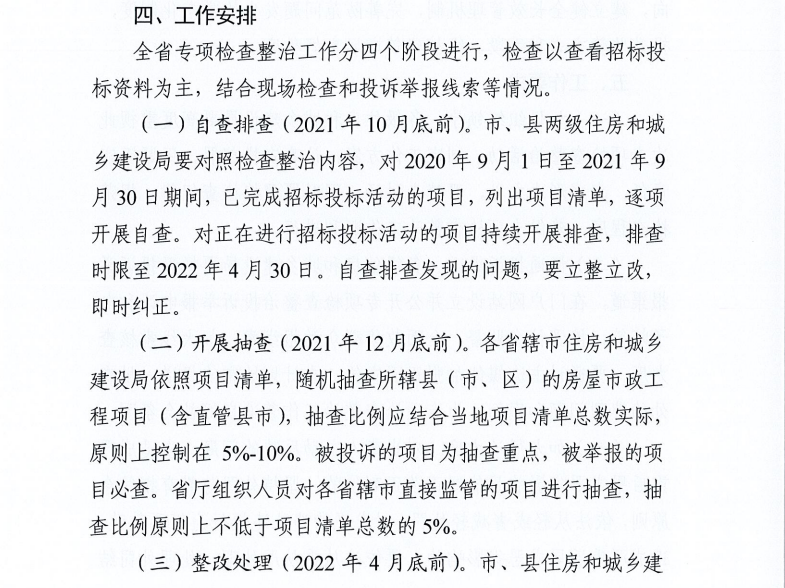 重磅！河南省住建廳發(fā)文專項整治建筑行業(yè)招投標，重點檢查這些行為