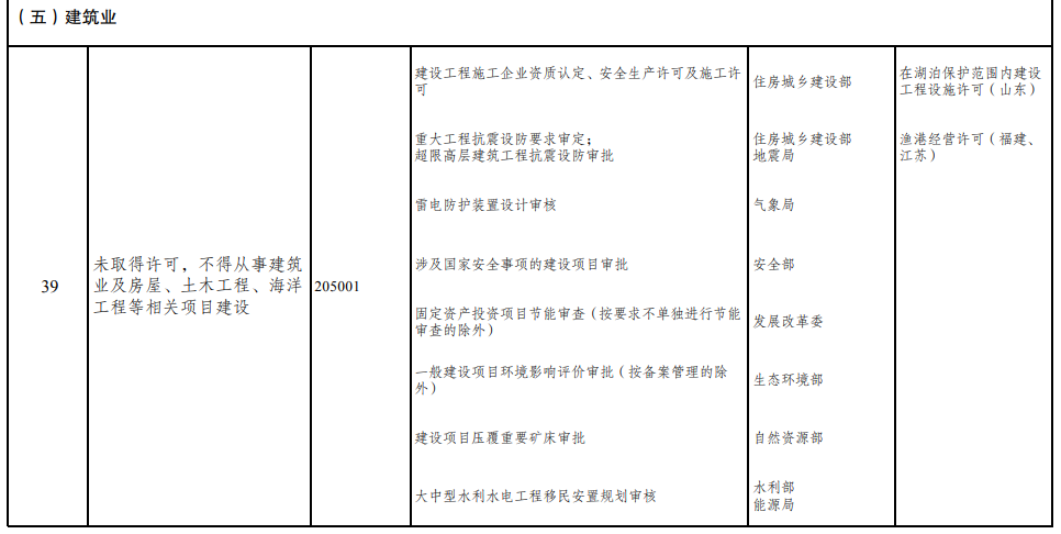 取消圖審、限制保證金比例！國家發(fā)改委就2021版《市場準入負面清單》公開征求意見！