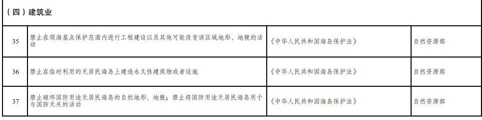 取消圖審、限制保證金比例！國家發(fā)改委就2021版《市場準入負面清單》公開征求意見！