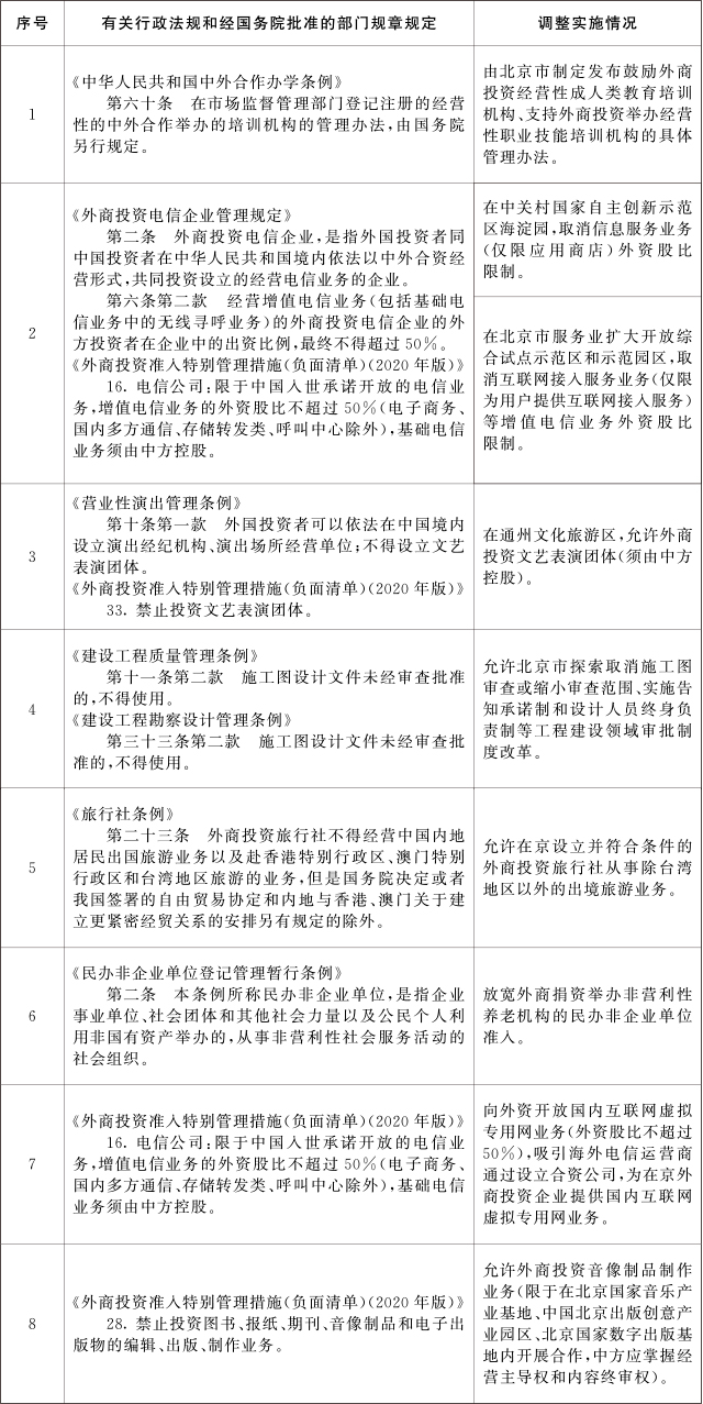 重磅！國務(wù)院發(fā)文！北京市取消施工圖審查改革開始破冰！