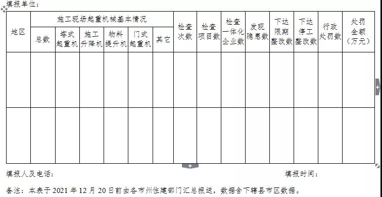 湖北：專項整治！嚴(yán)厲打擊無資質(zhì)、無證上崗！