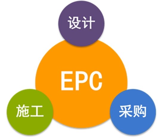 經(jīng)驗(yàn)分享：EPC總承包合同條款的常見風(fēng)險(xiǎn)，如何規(guī)避？