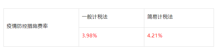 山東：即日起因防疫造成窩工、趕工等的費(fèi)用，由發(fā)包人承擔(dān)！工程建設(shè)疫情防控相關(guān)費(fèi)用調(diào)整