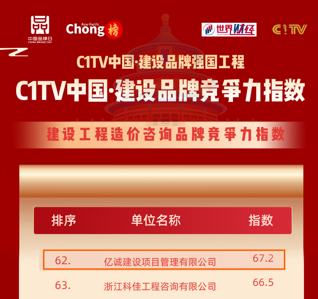 品牌之路，行穩(wěn)致遠(yuǎn)|億誠管理榮登建設(shè)工程造價咨詢品牌競爭力指數(shù)百強(qiáng)榜