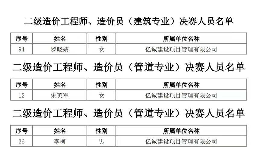 億誠(chéng)管理入圍第二屆陜西省工程造價(jià)專(zhuān)業(yè)人員技能競(jìng)賽決賽