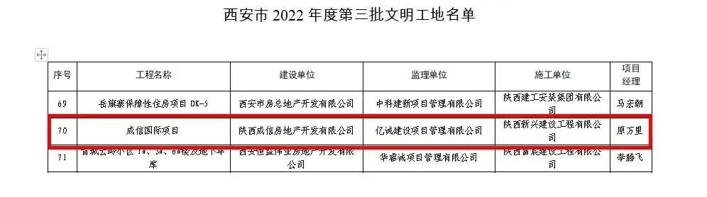 重磅！2022全年度監(jiān)理中標100強新鮮出爐——億誠管理位居42