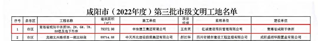 重磅！2022全年度監(jiān)理中標100強新鮮出爐——億誠管理位居42