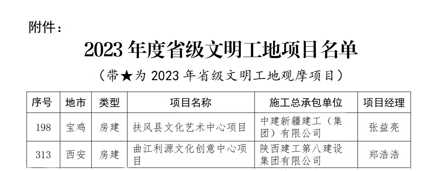 2023年度省級文明工地項(xiàng)目名單.png